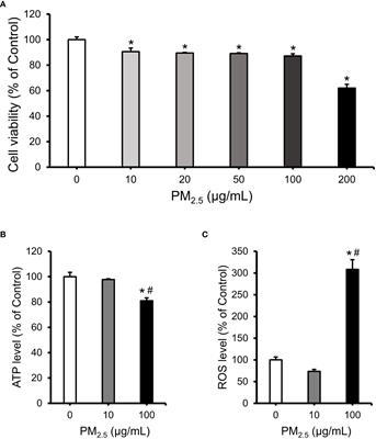 Diesel-derived PM2.5 induces impairment of cardiac movement followed by mitochondria dysfunction in cardiomyocytes